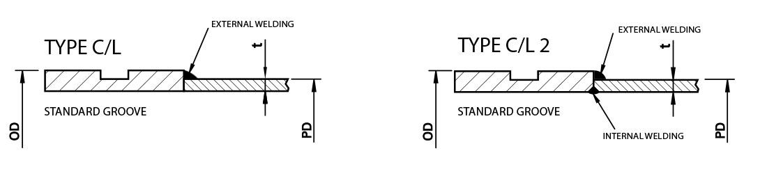 Pipes Type C