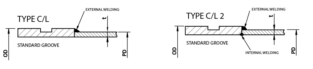 Pipes Type C
