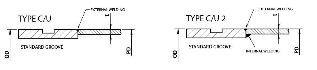 Pipes Type C