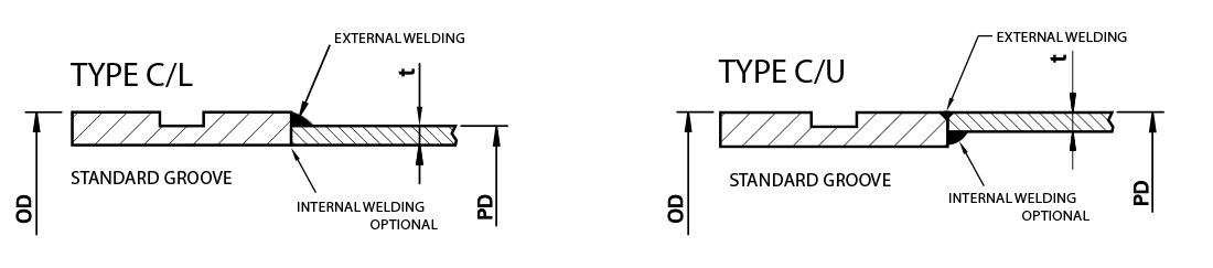 Pipes Type C